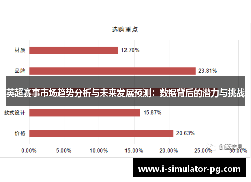 英超赛事市场趋势分析与未来发展预测:数据背后的潜力与挑战 英超赛事市场趋势分析与未来发展预测:数据背后的潜力与挑战
