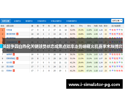 英超争四白热化关键球员状态成焦点赔率走势暗藏玄机赛季末段博弈