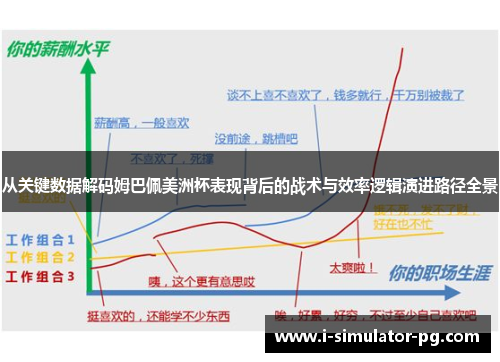 从关键数据解码姆巴佩美洲杯表现背后的战术与效率逻辑演进路径全景