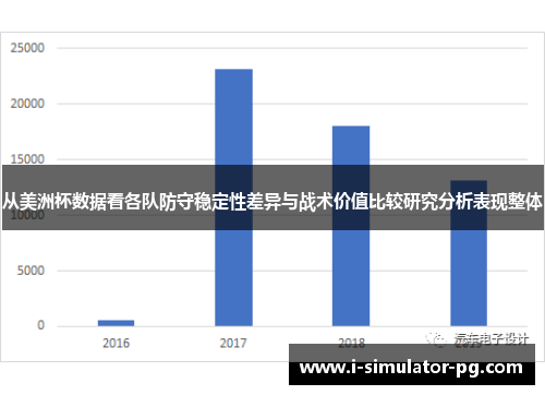 从美洲杯数据看各队防守稳定性差异与战术价值比较研究分析表现整体
